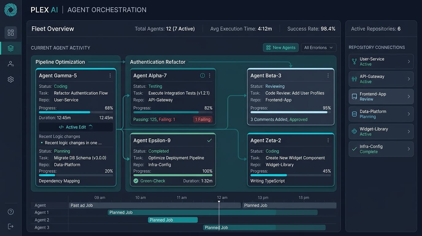 Plex agent orchestration fleet: coding, testing and review agents across repositories