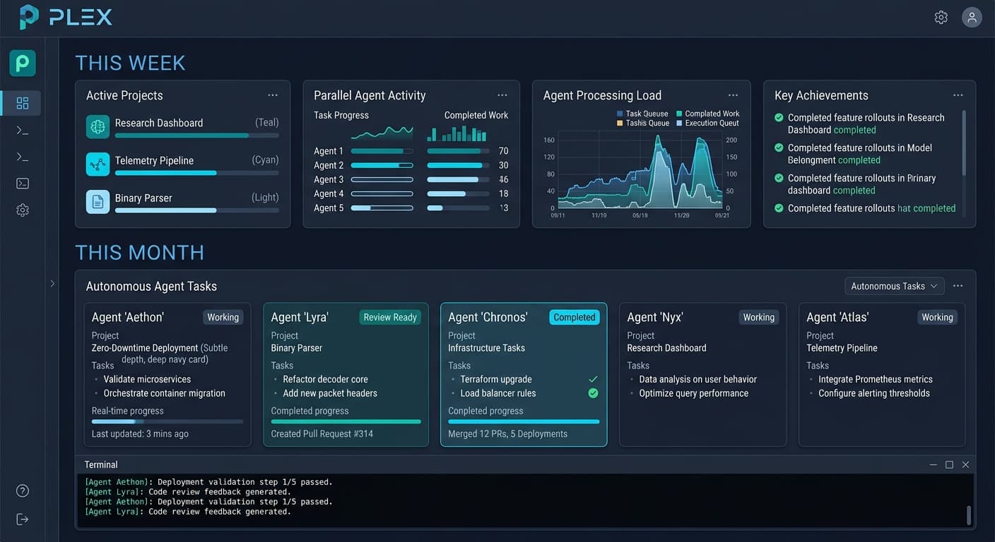 Plex agent activity dashboard with weekly projects, parallel agents and monthly tasks