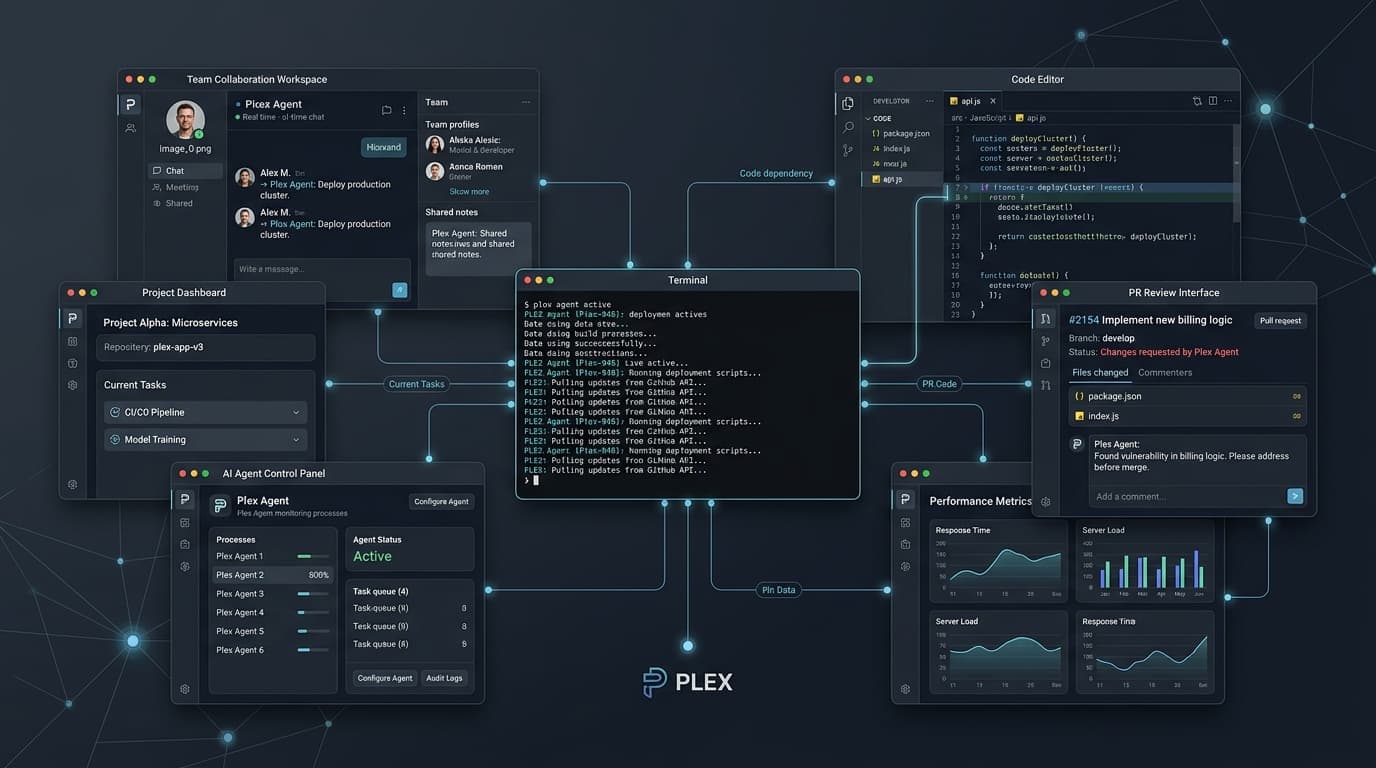 Plex collaboration graph: team chat, dashboard, terminal, code editor, PR review and metrics